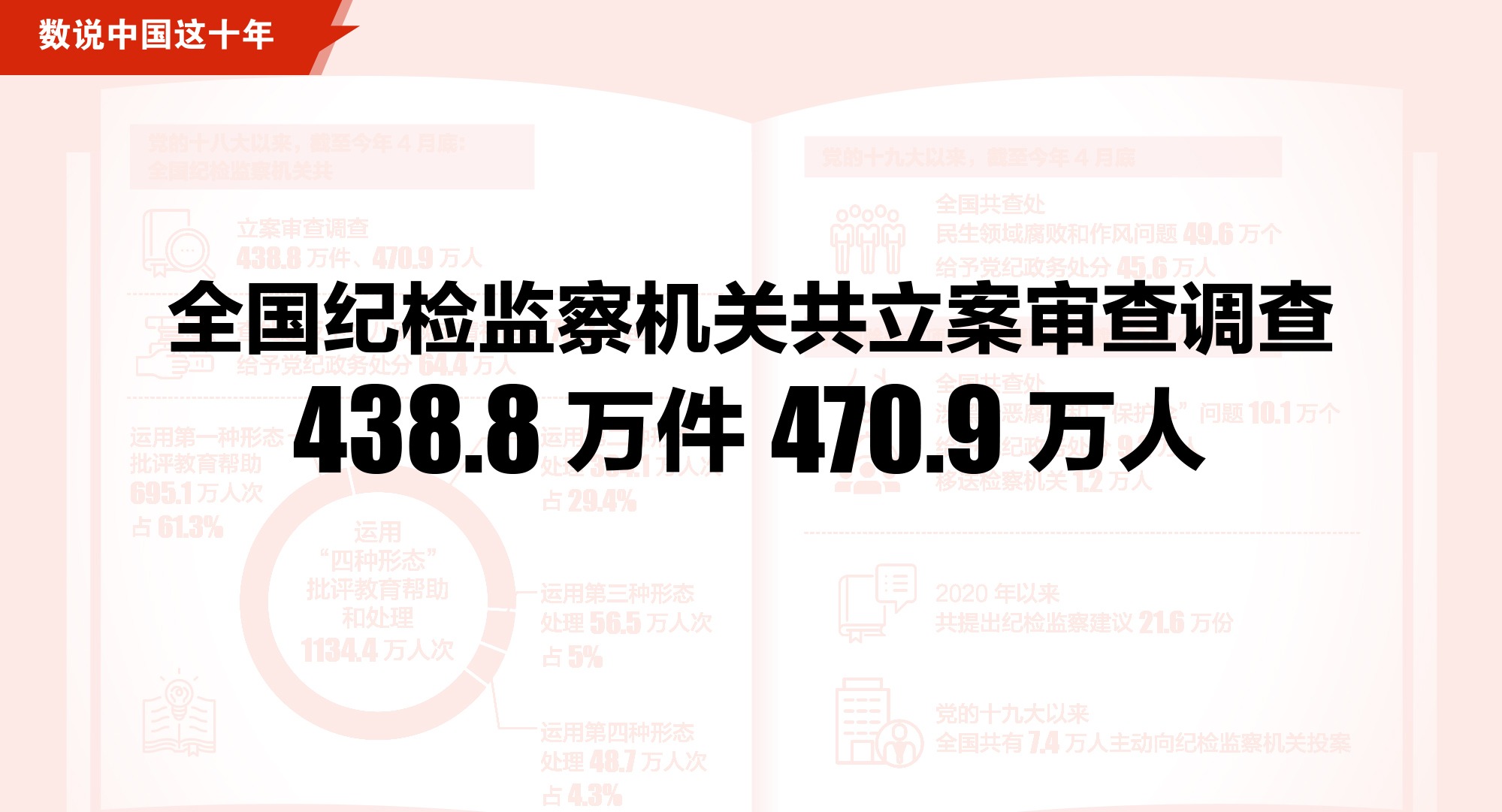 中央纪委国家监委通报2023年第一季度全国纪检监察机关监督检查、审查调查情况-承德市纪委监委-长城网站群系统